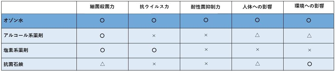 子供たちの衣類にも◎